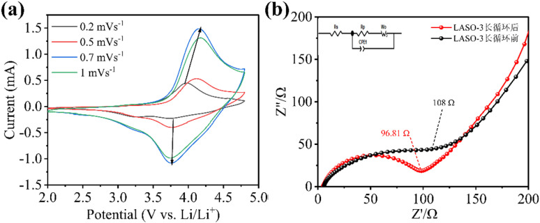 Fig 11