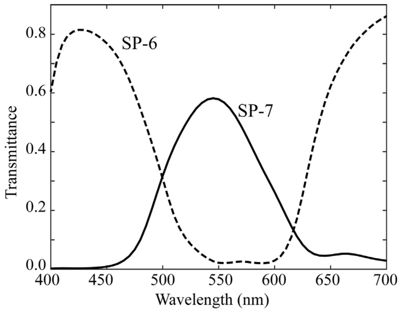 Figure 4