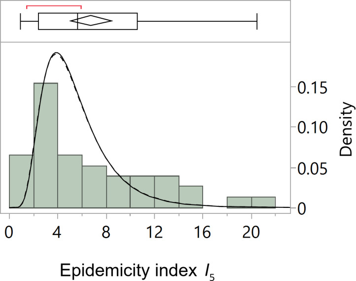 Fig 4