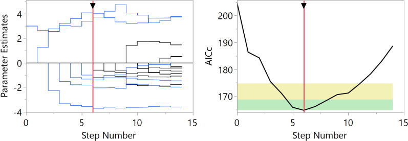 Fig 5