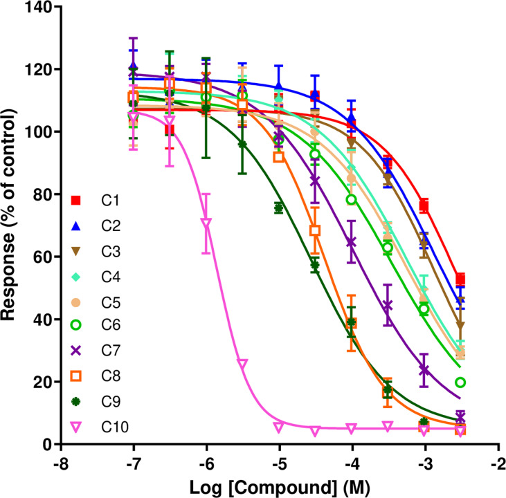 Fig 2