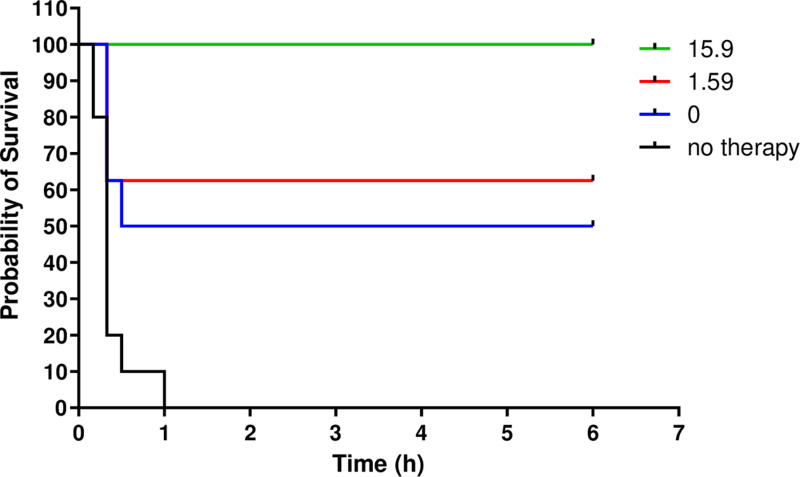 Fig 6