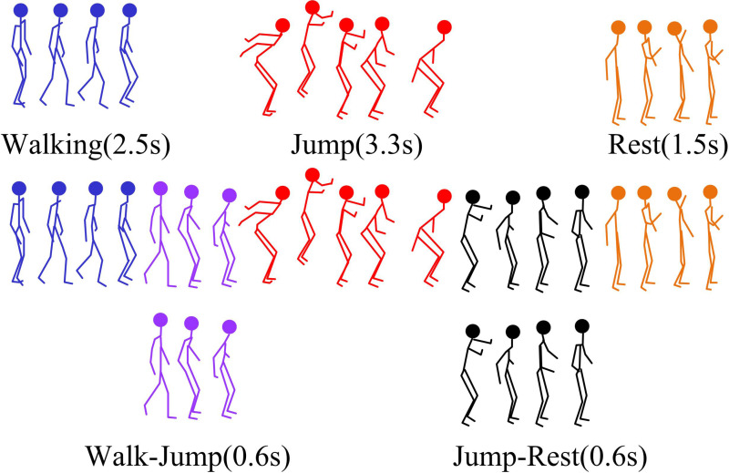 Fig 3