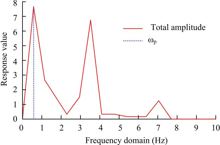 Fig 7