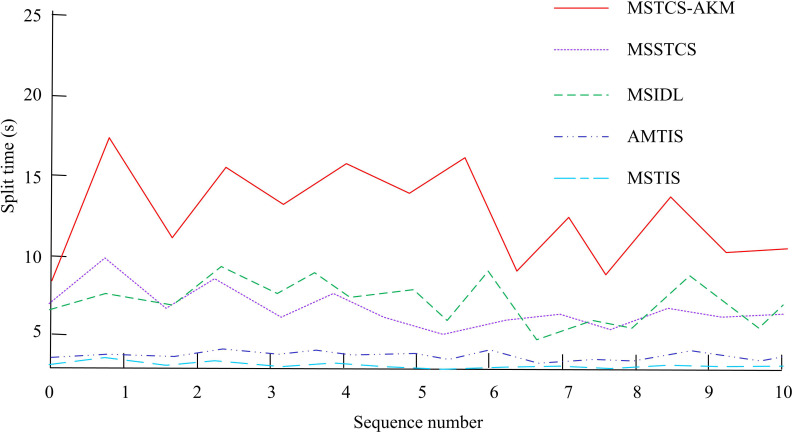 Fig 12