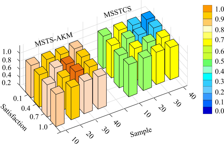 Fig 14