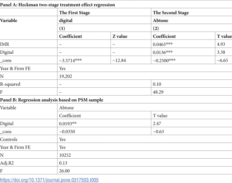 Figure 20