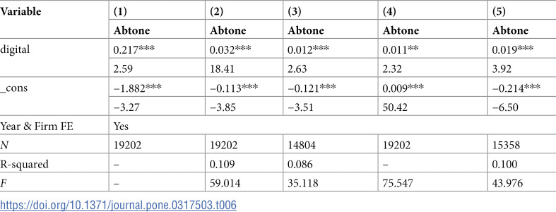 Figure 21