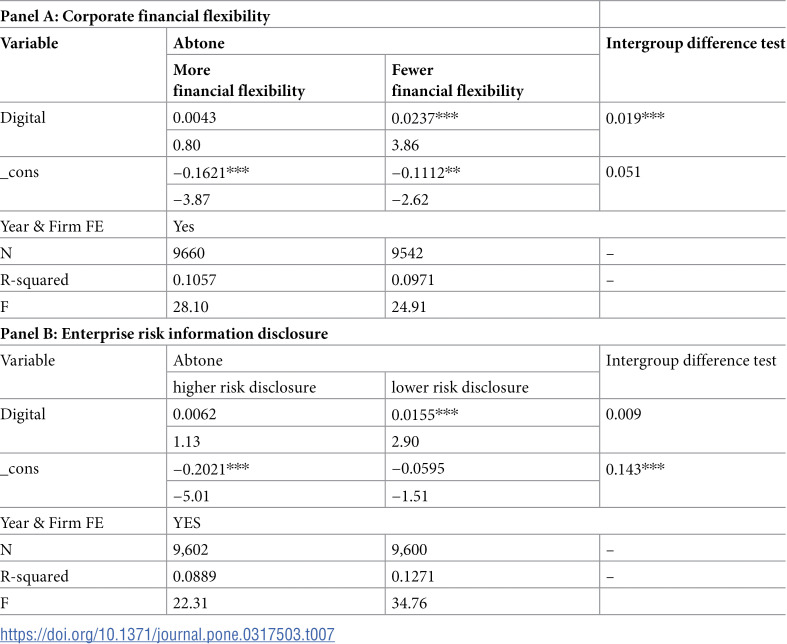 Figure 22