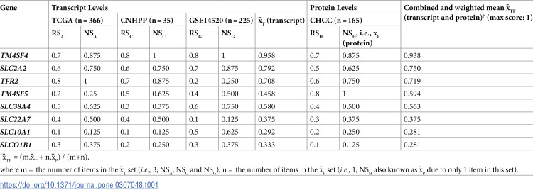 Figure 19