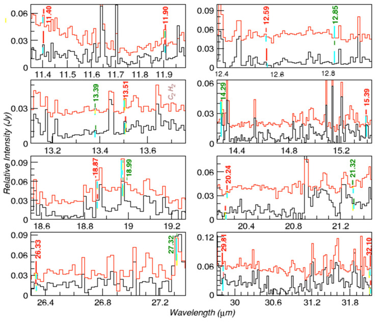 Figure 9