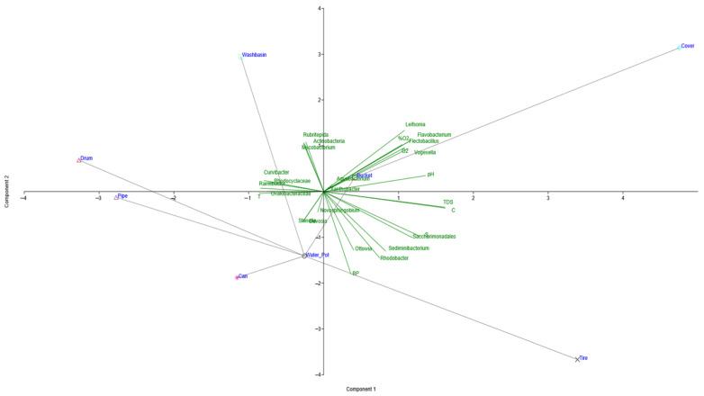 Figure 10