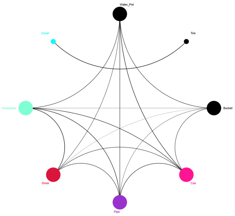 Figure 11