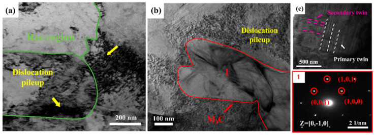 Figure 12