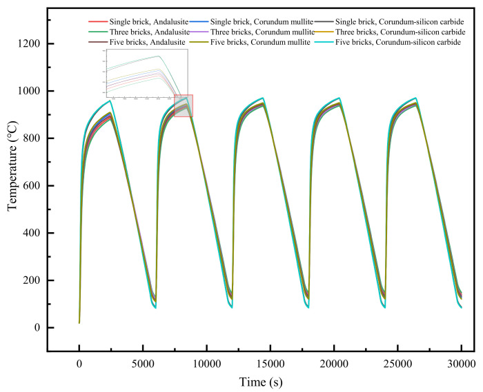 Figure 18