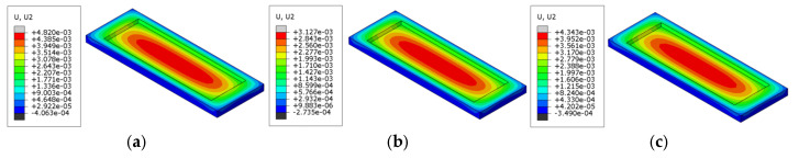 Figure 20