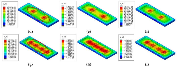 Figure 21