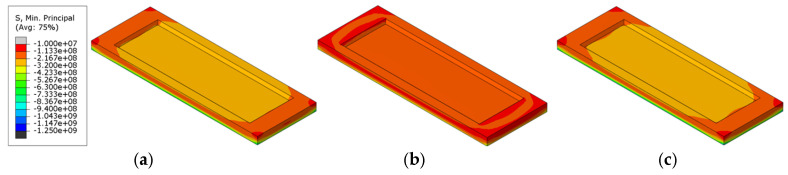 Figure 22