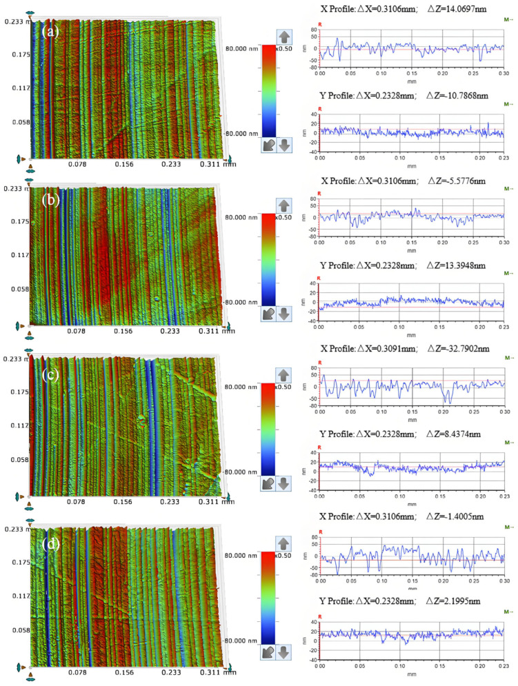 Figure 13