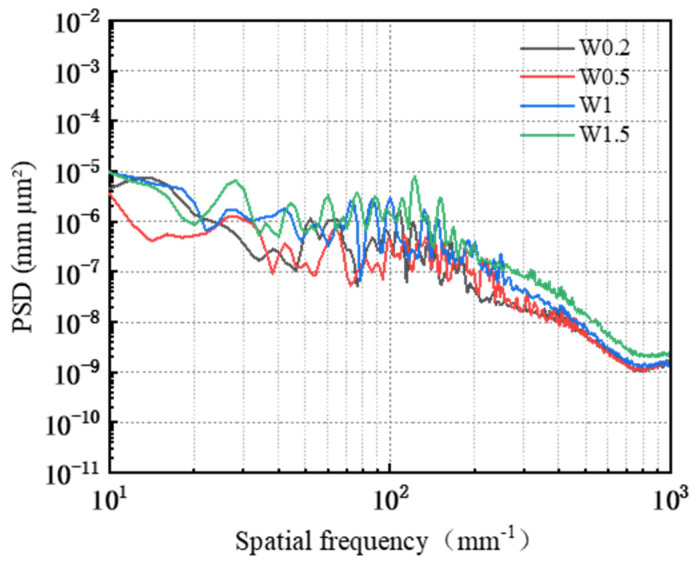 Figure 15