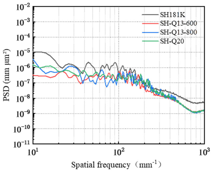 Figure 19