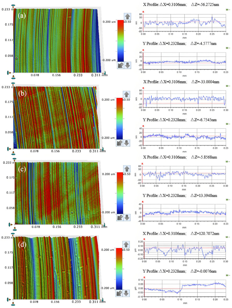 Figure 21