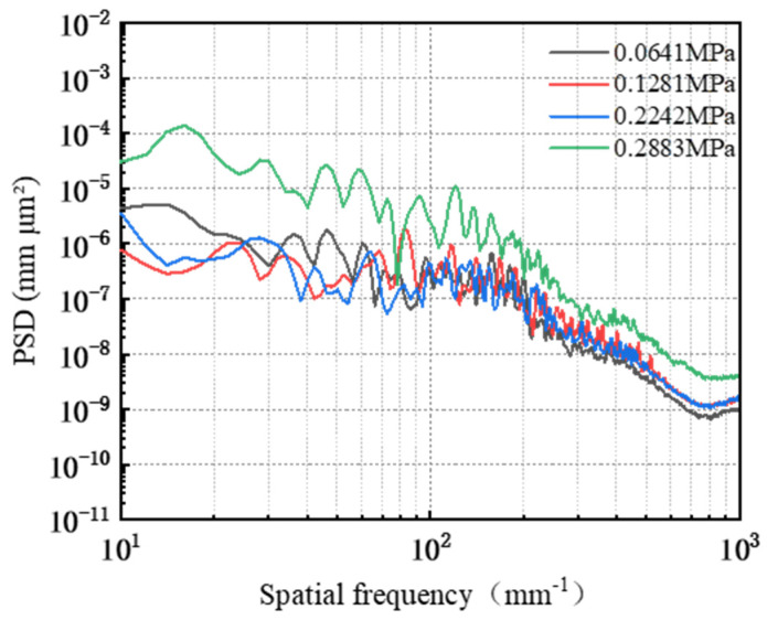 Figure 23