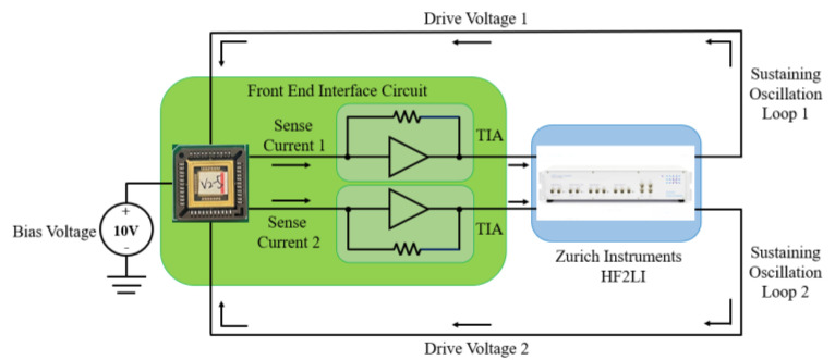 Figure 9