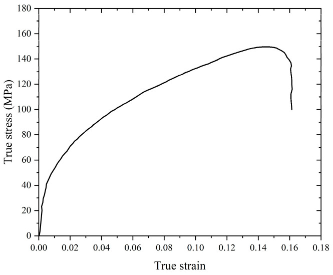Figure 19