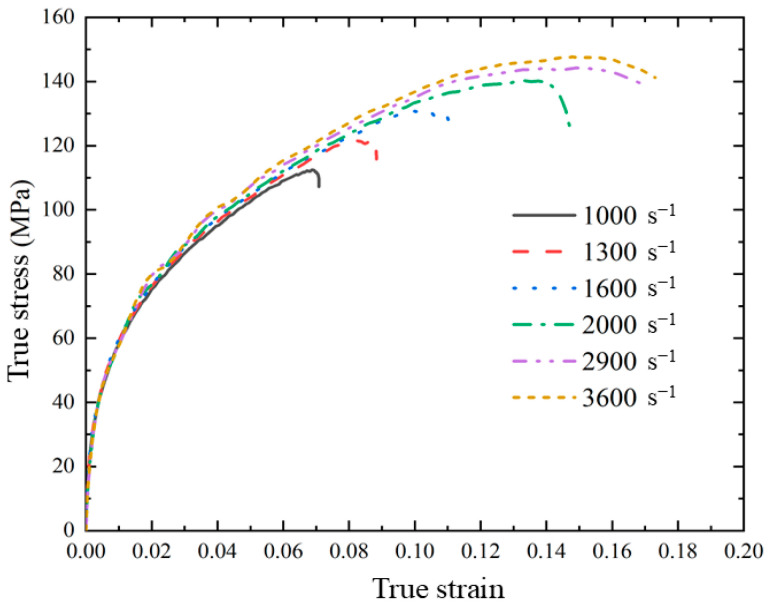 Figure 21