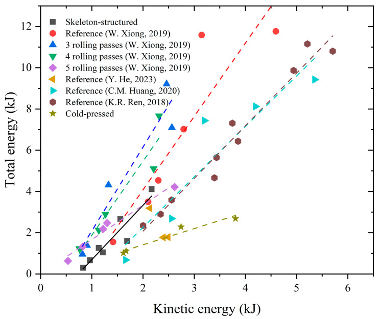 Figure 22