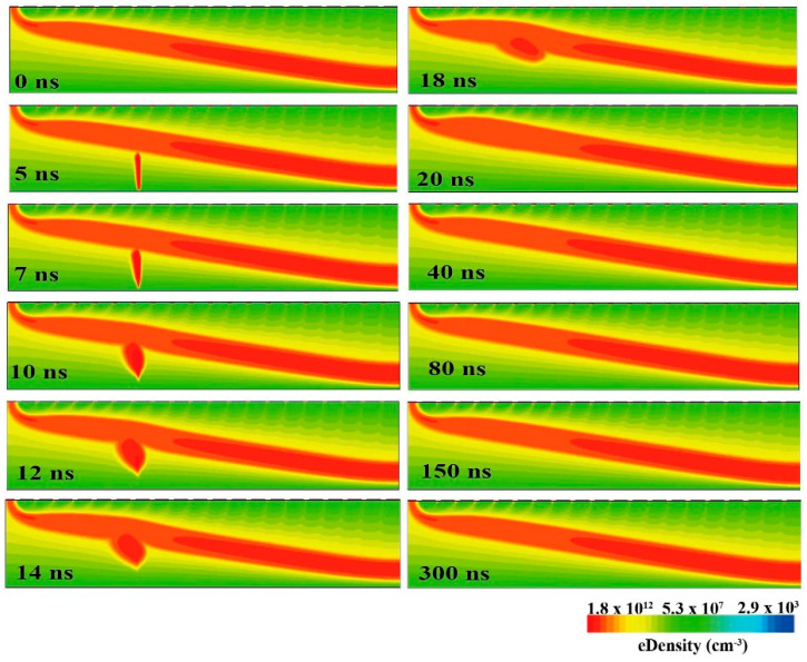 Figure 7