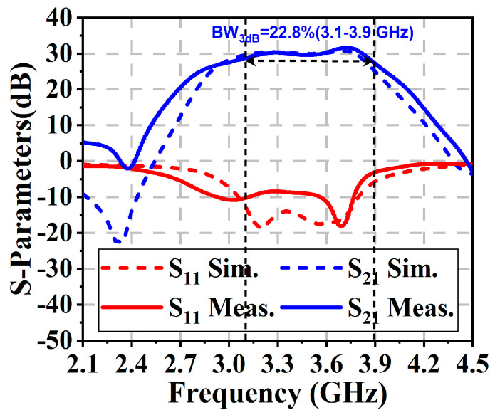 Figure 8