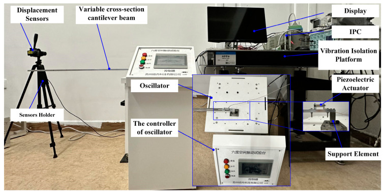 Figure 10