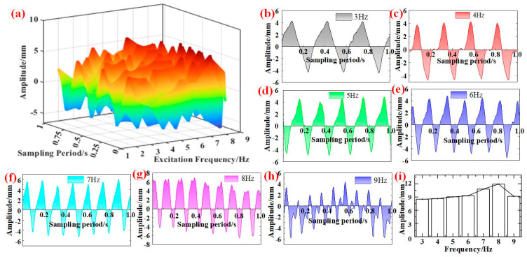 Figure 12