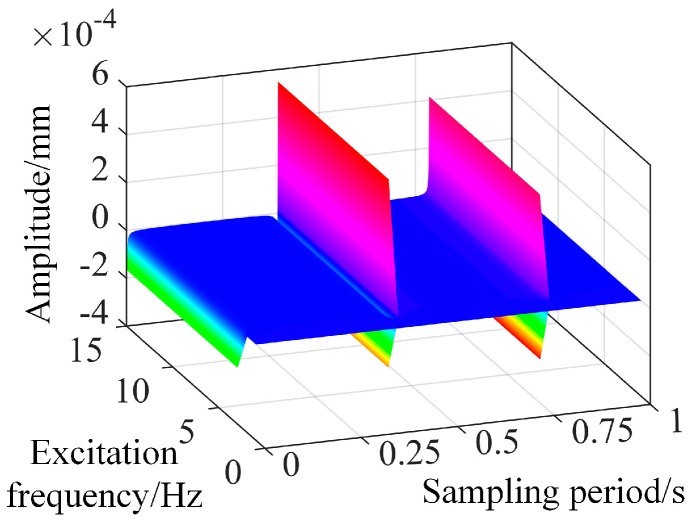Figure 15