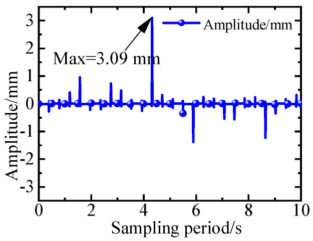 Figure 16