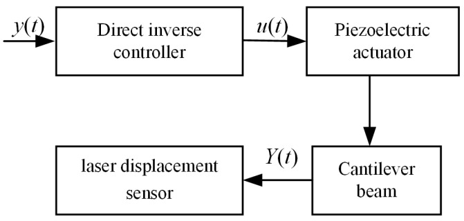 Figure 17