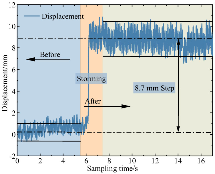 Figure 18