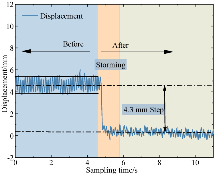Figure 19
