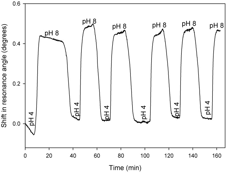 Figure 9