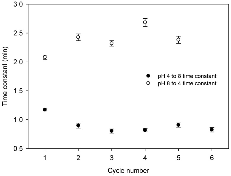 Figure 11