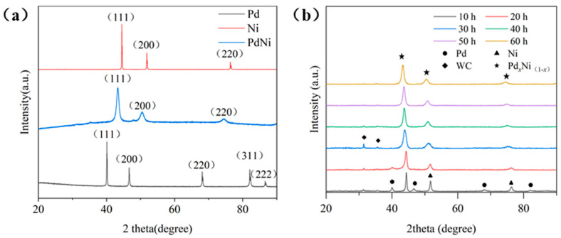 Figure 9