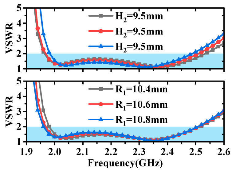 Figure 12