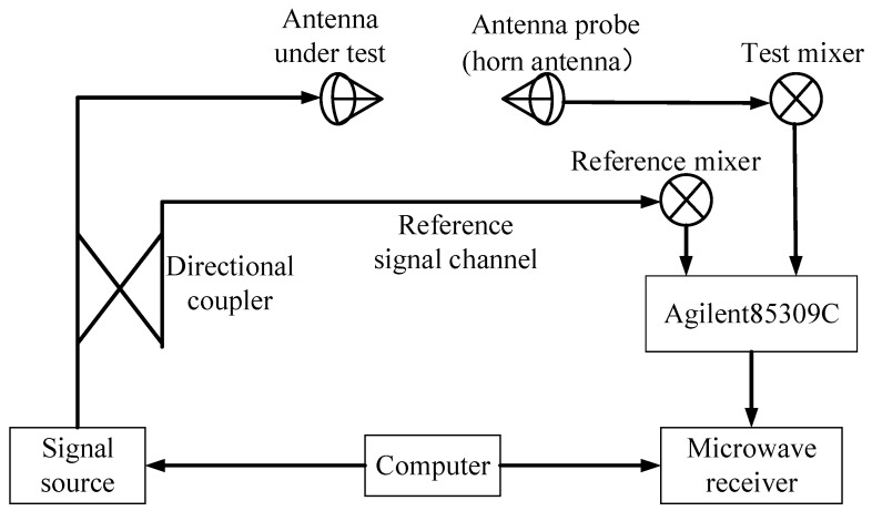 Figure 16