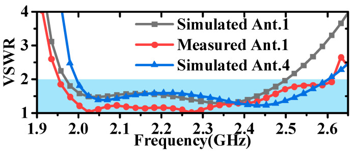 Figure 17