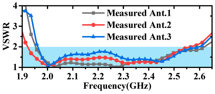 Figure 18