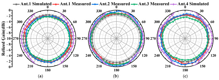Figure 19