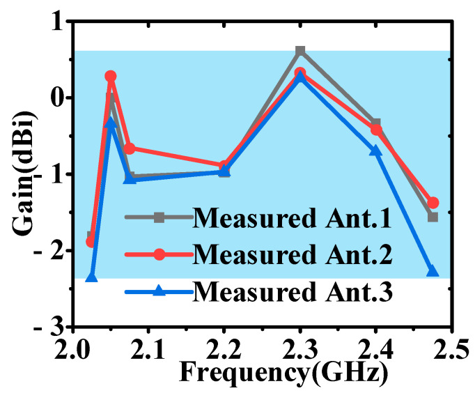 Figure 20