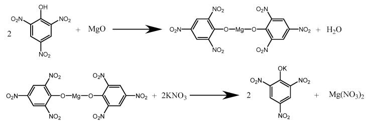 Figure 8